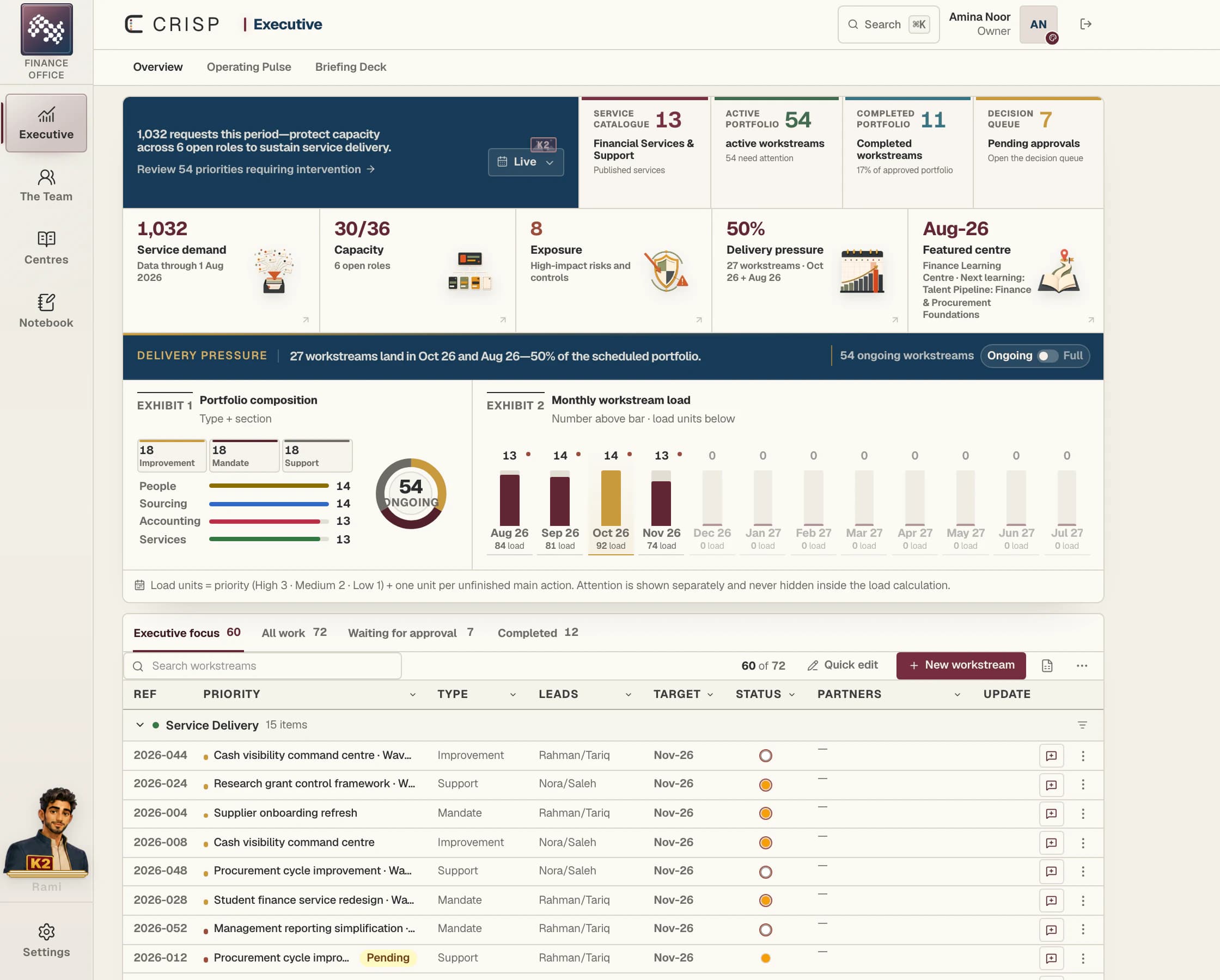 Workstreams product view in CRISP